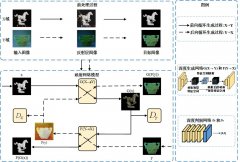 澳门金沙赌场_澳门金沙网址_澳门金沙网站_ 从视觉特征映射的角度着手